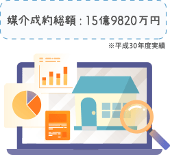 安心な理由3. 売却困難な物件の取扱い実績