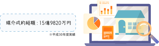 安心な理由3. 売却困難な物件の取扱い実績